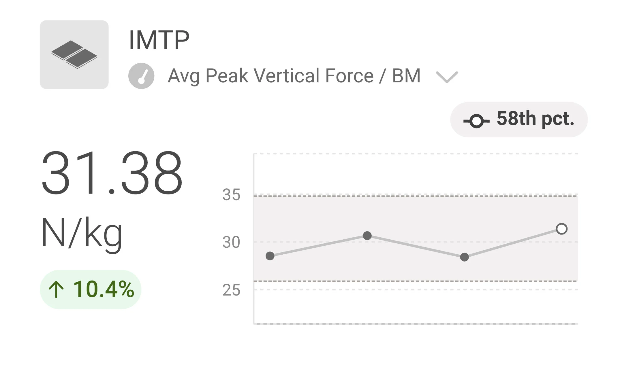 IMTP-Improvements